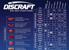 Latitude Disc Golf Flight Chart